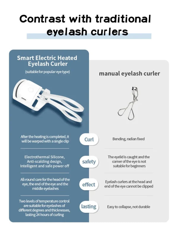 Perm Eyelash Curler